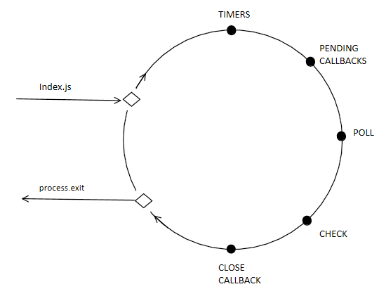 Event Loop