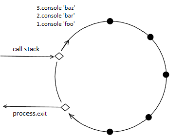 event loop example 1