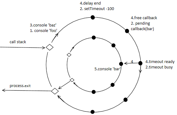 event loop example 2