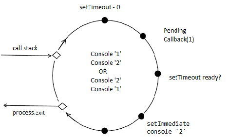 event loop example 3