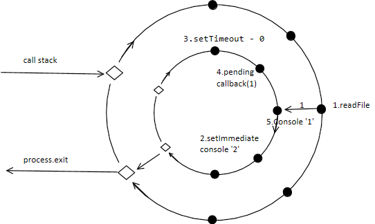 event loop example 4