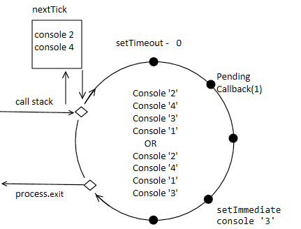 event loop example 5