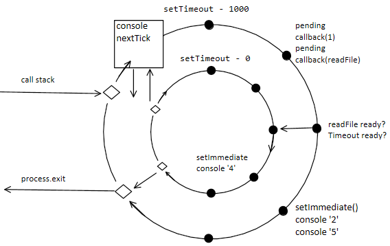 event loop example 6